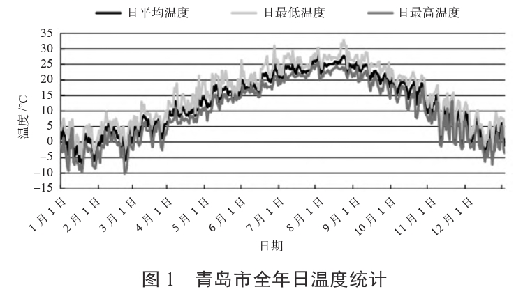 某住宅小區(qū)無干擾中深層地熱供暖系統(tǒng)方案設計-地源熱泵供暖-地大熱能